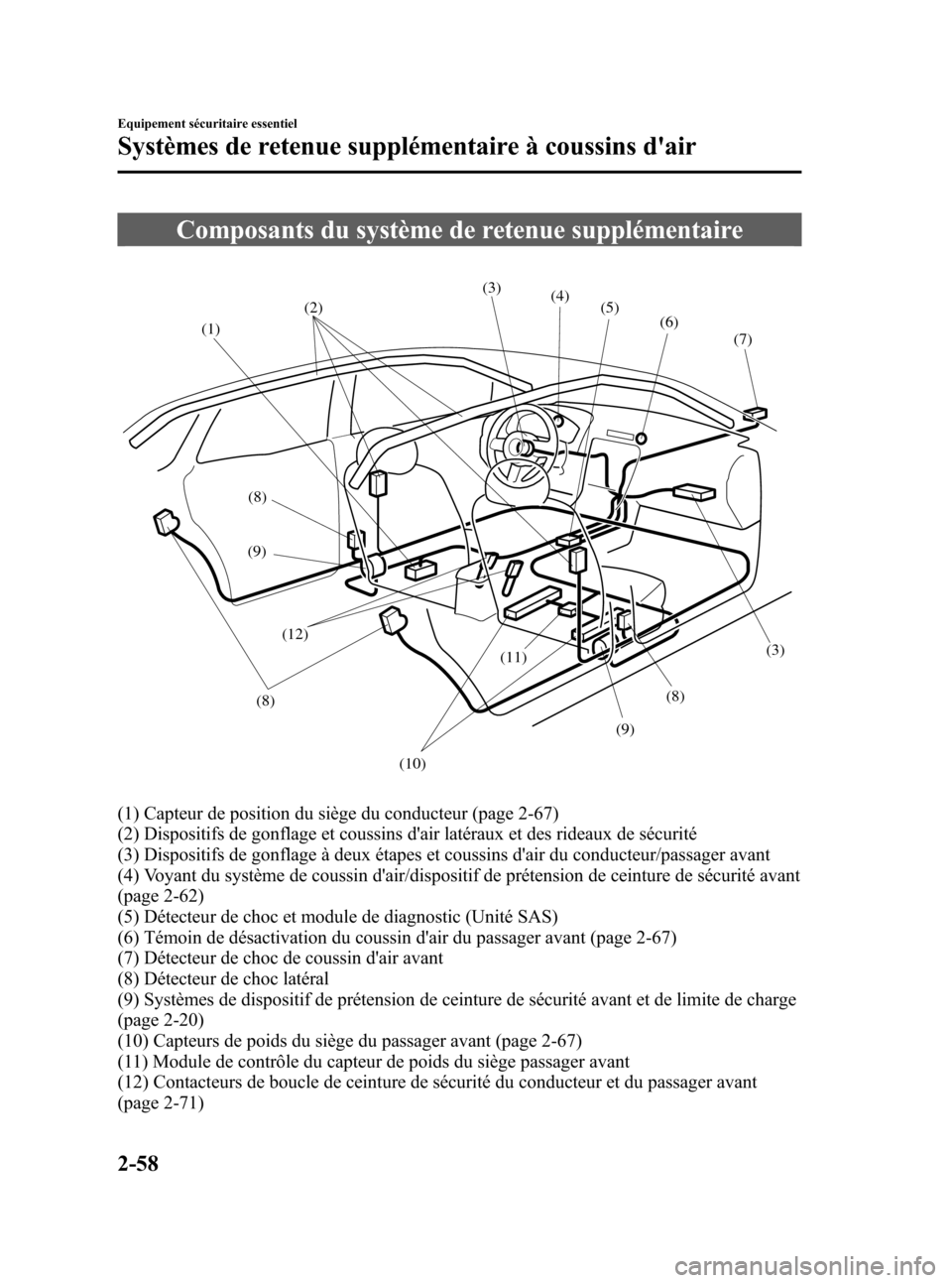 MAZDA MODEL CX-7 2007 Manuel du propriétaire (in French) Black plate (72,1)
Composants du système de retenue supplémentaire
(1)
(11) (12)(7) (6)
(9)
(9) (5) (4) (3)
(2)
(3)
(10) (8)(8) (8)
(1) Capteur de position du siège du conducteur (page 2-67)
(2) Di MAZDA MODEL CX-7 2007 Manuel du propriétaire (in French) Black plate (72,1)
Composants du système de retenue supplémentaire
(1)
(11) (12)(7) (6)
(9)
(9) (5) (4) (3)
(2)
(3)
(10) (8)(8) (8)
(1) Capteur de position du siège du conducteur (page 2-67)
(2) Di