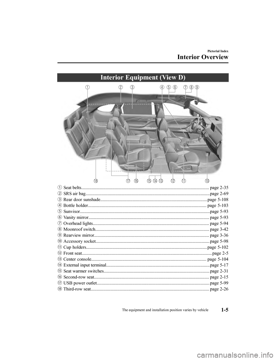 MAZDA MODEL CX-9 2020   (in English) User Guide Interior Equipment (View D)
ƒSeat belts............................................................................................................... page 2 -35
„ SRS air bag....................