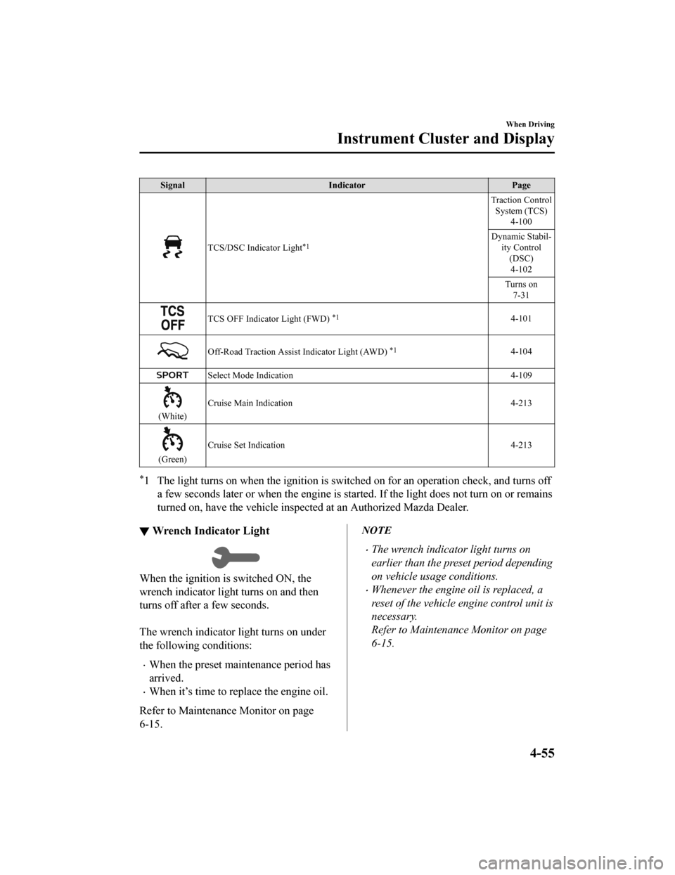 MAZDA MODEL CX-9 2020  Owners Manual (in English) SignalIndicator Page
TCS/DSC Indicator Light*1
Traction Control
System (TCS) 4-100
Dynamic Stabil- ity Control(DSC)4-102
Turns on 7-31
TCS OFF Indicator Light (FWD) *14-101
Off-Road Traction Assist In
