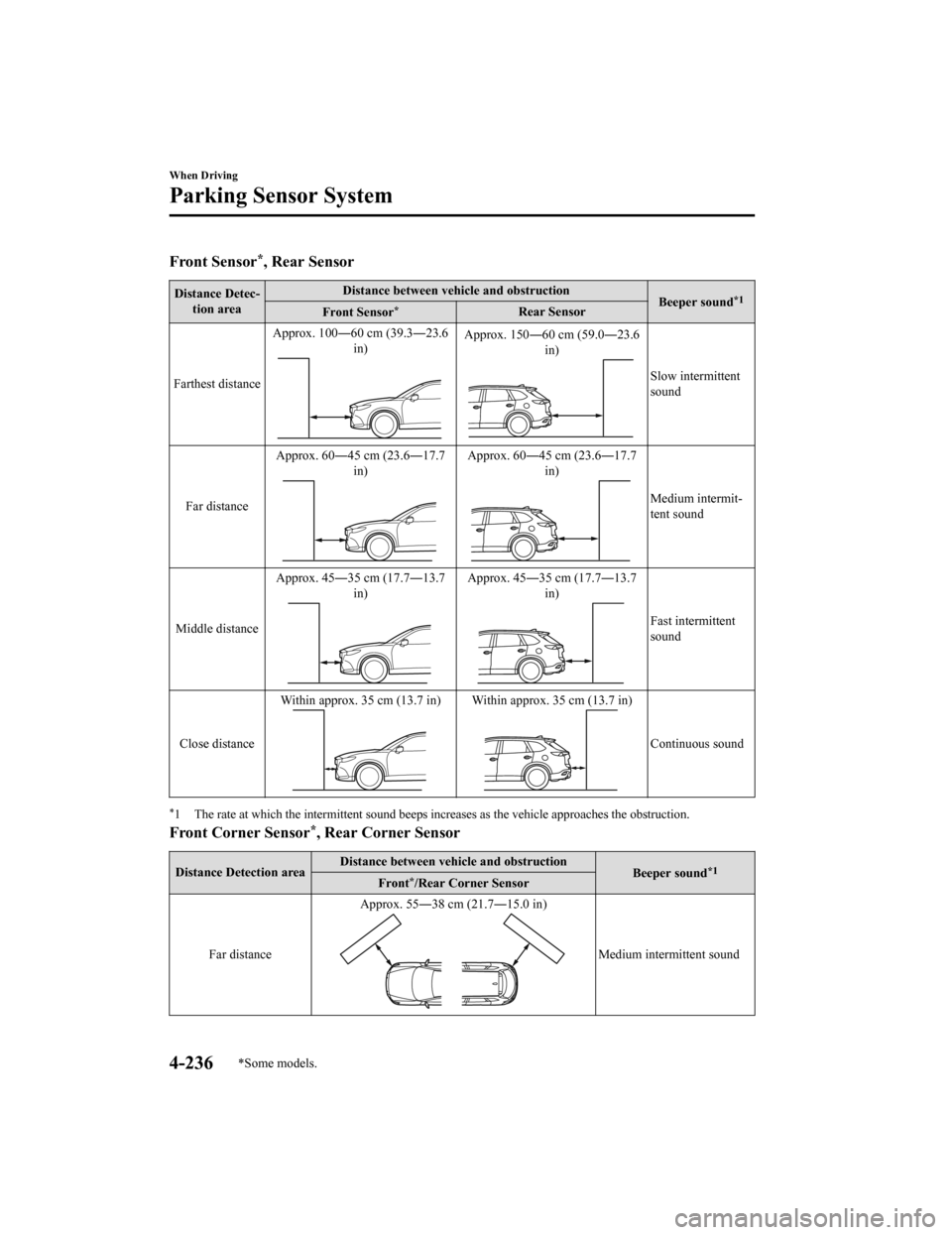 MAZDA MODEL CX-9 2020 (in English) Manual PDF Front Sensor*, Rear Sensor
Distance Detec-tion area Distance between vehicle and obstruction
Beeper sound*1Front Sensor*Rear Sensor
Farthest distance Approx. 100
―60 cm (39.3 ―23.6
in)
Approx. 150 MAZDA MODEL CX-9 2020 (in English) Manual PDF Front Sensor*, Rear Sensor
Distance Detec-tion area Distance between vehicle and obstruction
Beeper sound*1Front Sensor*Rear Sensor
Farthest distance Approx. 100
―60 cm (39.3 ―23.6
in)
Approx. 150