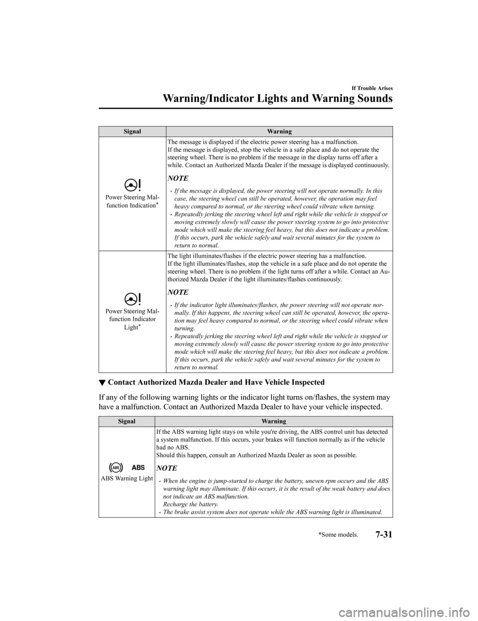 MAZDA MODEL CX-9 2020   (in English) Owners Manual SignalWarning
Power Steering Mal-
function Indication*
The message is displayed if the electric power steering has a malfunction.
If the message is displayed, stop the vehicle in a safe place and do n