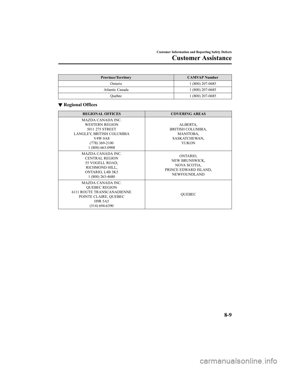 MAZDA MODEL CX-9 2020 Owners Manual (in English) Province/TerritoryCAMVAP Number
Ontario 1 (800) 207-0685
Atlantic Canada 1 (800) 207-0685
Quebec 1 (800) 207-0685
▼Regional Offices
REGIONAL OFFICES
COVERING AREAS
MAZDA CANADA INC. WESTERN REGION50 MAZDA MODEL CX-9 2020 Owners Manual (in English) Province/TerritoryCAMVAP Number
Ontario 1 (800) 207-0685
Atlantic Canada 1 (800) 207-0685
Quebec 1 (800) 207-0685
▼Regional Offices
REGIONAL OFFICES
COVERING AREAS
MAZDA CANADA INC. WESTERN REGION50