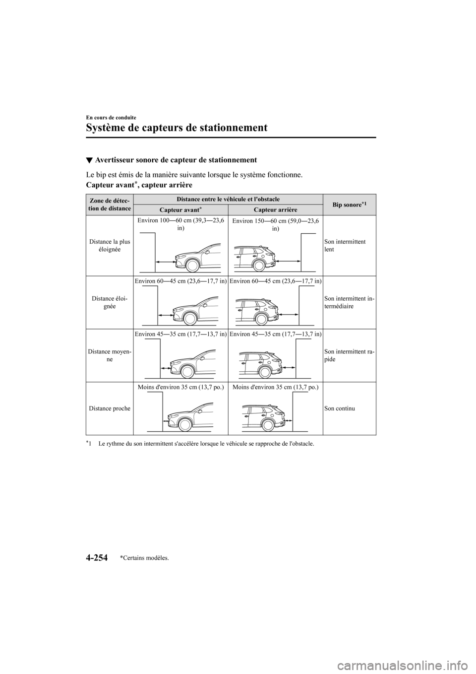 MAZDA MODEL CX-9 2020  Manuel du propriétaire (in French) ▼Avertisseur sonore de capteur de stationnement
Le bip est émis de la manière suivante lorsque le système fonctionne.
Capteur avant
*, capteur arrière
Zone de détec-
tion de distance Distance e