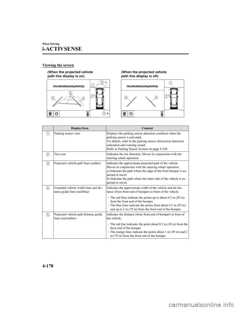 MAZDA MODEL CX-9 2019  Owners Manual (in English) Viewing the screen
-b
-a
(When the projected vehicle 
path line display is on)(When the projected vehicle 
path line display is off)
 
Display/Icon
Content
Parking sensor viewDisplays the parking sens