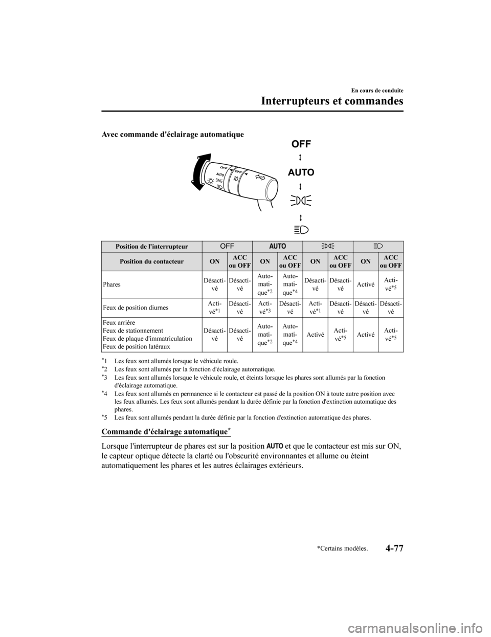MAZDA MODEL CX-9 2019  Manuel du propriétaire (in French) Avec commande déclairage automatique
Position de linterrupteur
Position du contacteur ONACC
ou OFF ONACC
ou OFF ONACC
ou OFF ONACC
ou OFF
Phares Désacti‐
vé Désacti‐
vé Auto‐
mati‐
que
