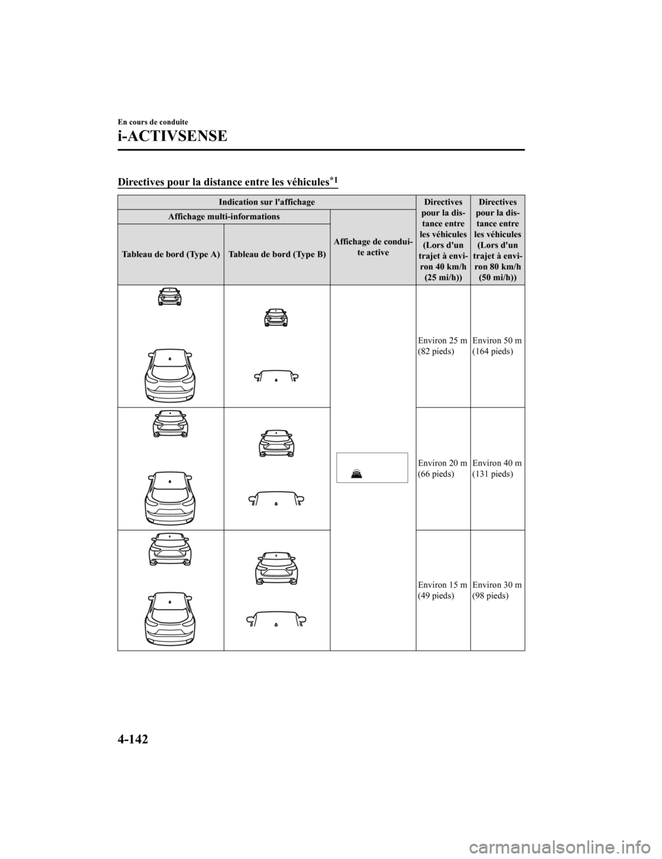 MAZDA MODEL CX-9 2019  Manuel du propriétaire (in French) Directives pour la distance entre les véhicules*1
Indication sur laffichageDirectives
pour la dis‐ tance entre
les véhicules (Lors dun
trajet à envi‐ ron 40 km/h (25 mi/h)) Directives
pour la