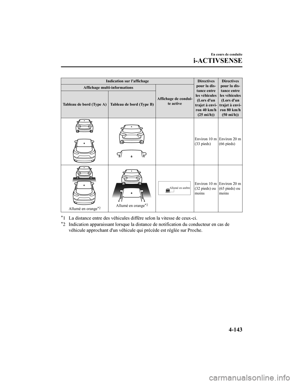MAZDA MODEL CX-9 2019  Manuel du propriétaire (in French) Indication sur laffichageDirectives
pour la dis‐ tance entre
les véhicules (Lors dun
trajet à envi‐ ron 40 km/h (25 mi/h)) Directives
pour la dis‐ tance entre
les véhicules (Lors dun
traje