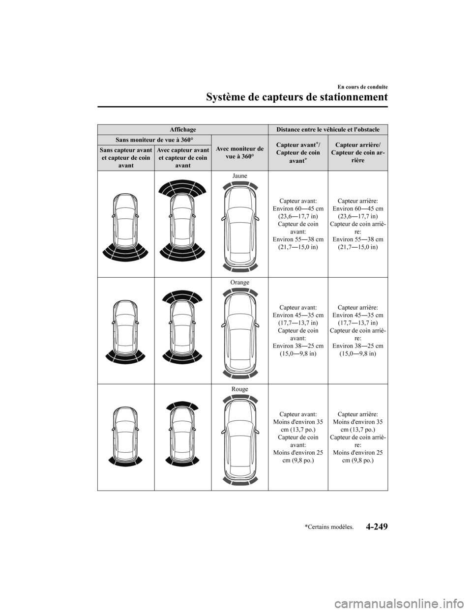 MAZDA MODEL CX-9 2019 Manuel du propriétaire (in French) AffichageDistance entre le véhicule et lobstacle
Sans moniteur de vue à 360° Avec moniteur devue à 360° Capteur avant
*/
Capteur de coin
avant
*
Capteur arrière/
Capteur de coin ar‐ rière
Sa MAZDA MODEL CX-9 2019 Manuel du propriétaire (in French) AffichageDistance entre le véhicule et lobstacle
Sans moniteur de vue à 360° Avec moniteur devue à 360° Capteur avant
*/
Capteur de coin
avant
*
Capteur arrière/
Capteur de coin ar‐ rière
Sa