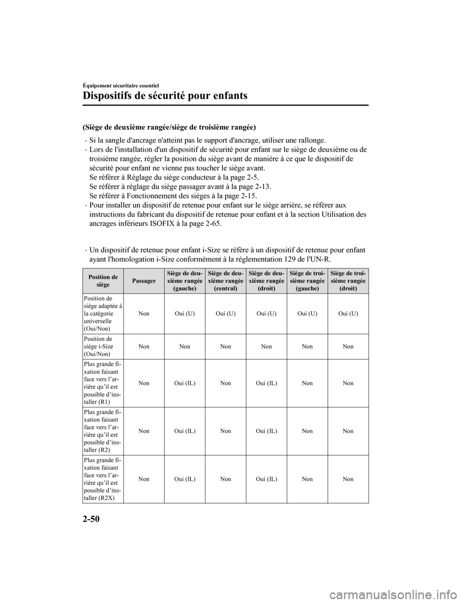 MAZDA MODEL CX-9 2019 Manuel du propriétaire (in French) (Siège de deuxième rangée/siège de troisième rangée)
Si la sangle dancrage natteint pas le support dancrage, utiliser une rallonge.
Lors de linstallation dun dispositif de sécurité MAZDA MODEL CX-9 2019 Manuel du propriétaire (in French) (Siège de deuxième rangée/siège de troisième rangée)
Si la sangle dancrage natteint pas le support dancrage, utiliser une rallonge.
Lors de linstallation dun dispositif de sécurité