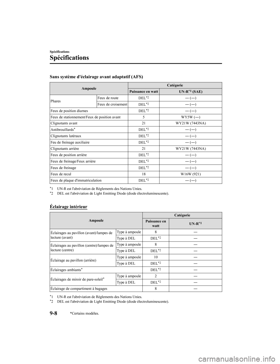 MAZDA MODEL CX-9 2019  Manuel du propriétaire (in French) Sans système déclairage avant adaptatif (AFS)
AmpouleCatégorie
Puissance en watt UN-R*1 (SAE)
Phares Feux de route
DEL
*2― (―)
Feux de croisement DEL
*2― (―)
Feux de position diurnes DEL
*