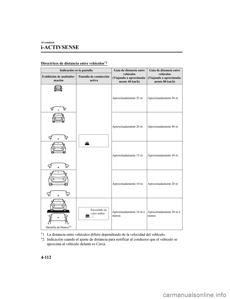 MAZDA MODEL CX-9 2019 Manual del propietario (in Spanish) Directrices de distancia entre vehículos*1
Indicación en la pantallaGuía de distancia entre
vehículos
(Viajando a aproximada- mente 40 km/h) Guía de distancia entre
vehículos
(Viajando a aproxim MAZDA MODEL CX-9 2019 Manual del propietario (in Spanish) Directrices de distancia entre vehículos*1
Indicación en la pantallaGuía de distancia entre
vehículos
(Viajando a aproximada- mente 40 km/h) Guía de distancia entre
vehículos
(Viajando a aproxim