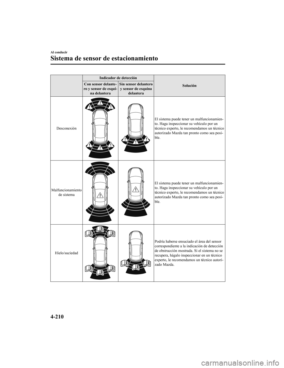 MAZDA MODEL CX-9 2019 Manual del propietario (in Spanish) Indicador de detecciónSolución
Con sensor delante-
ro y sensor de esqui- na delantera Sin sensor delantero
y sensor de esquina delantera
Desconexión
El sistema puede tener un malfuncionamien-
to. H MAZDA MODEL CX-9 2019 Manual del propietario (in Spanish) Indicador de detecciónSolución
Con sensor delante-
ro y sensor de esqui- na delantera Sin sensor delantero
y sensor de esquina delantera
Desconexión
El sistema puede tener un malfuncionamien-
to. H