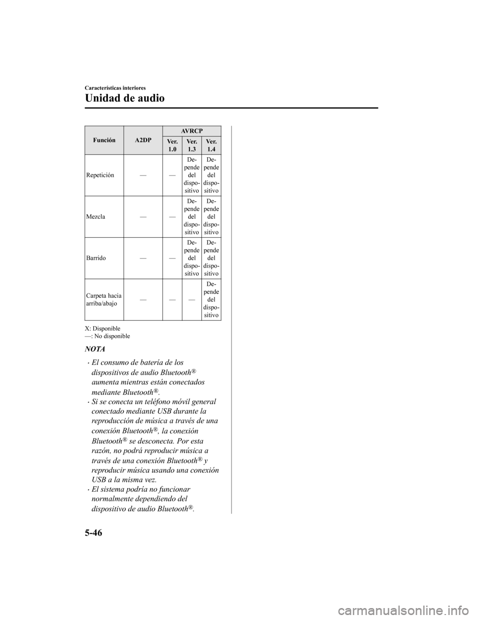 MAZDA MODEL CX-9 2019 Manual del propietario (in Spanish) Función A2DPAV R C P
Ve r. 1.0 Ve r.
1.3 Ve r.
1.4
Repetición — — De-
pende del
dispo- sitivo De-
pende del
dispo- sitivo
Mezcla — —De-
pende del
dispo- sitivo De-
pende del
dispo- sitivo
Ba MAZDA MODEL CX-9 2019 Manual del propietario (in Spanish) Función A2DPAV R C P
Ve r. 1.0 Ve r.
1.3 Ve r.
1.4
Repetición — — De-
pende del
dispo- sitivo De-
pende del
dispo- sitivo
Mezcla — —De-
pende del
dispo- sitivo De-
pende del
dispo- sitivo
Ba