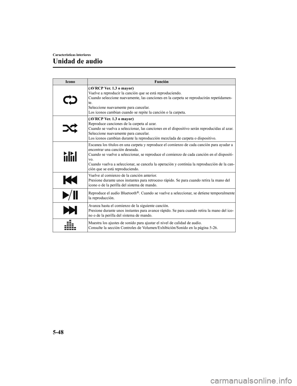 MAZDA MODEL CX-9 2019 Manual del propietario (in Spanish) IconoFunción
(AVRCP Ver. 1.3 o mayor)
Vuelve a reproducir la canción que se está reproduciendo.
Cuando seleccione nuevamente, la s canciones en la carpeta se reproducirán repetidamen-
te.
Seleccio MAZDA MODEL CX-9 2019 Manual del propietario (in Spanish) IconoFunción
(AVRCP Ver. 1.3 o mayor)
Vuelve a reproducir la canción que se está reproduciendo.
Cuando seleccione nuevamente, la s canciones en la carpeta se reproducirán repetidamen-
te.
Seleccio
