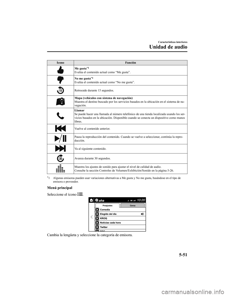 MAZDA MODEL CX-9 2019 Manual del propietario (in Spanish) IconoFunción
Me gusta*1
Evalúa el contenido actual como “Me gusta”.
No me gusta*1
Evalúa el contenido actual como “No me gusta”.
Retrocede durante 15 segundos.
Mapa (vehículos con sistema MAZDA MODEL CX-9 2019 Manual del propietario (in Spanish) IconoFunción
Me gusta*1
Evalúa el contenido actual como “Me gusta”.
No me gusta*1
Evalúa el contenido actual como “No me gusta”.
Retrocede durante 15 segundos.
Mapa (vehículos con sistema