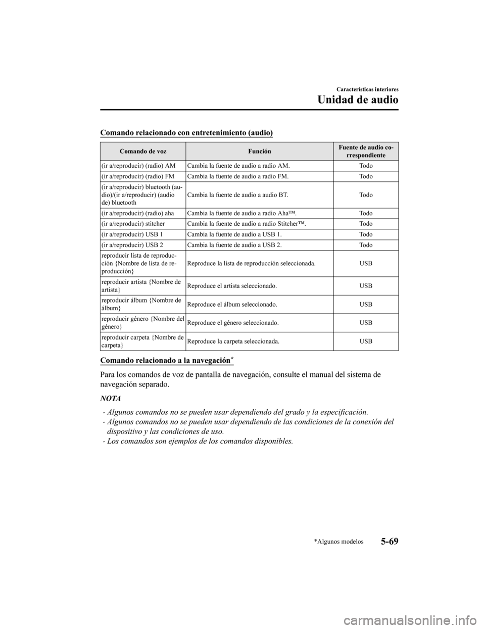 MAZDA MODEL CX-9 2019 Manual del propietario (in Spanish) Comando relacionado con entretenimiento (audio)
Comando de vozFunciónFuente de audio co-
rrespondiente
(ir a/reproducir) (radio) AM Cambia la fuente de audio a radio A M.Todo
(ir a/reproducir) (radio MAZDA MODEL CX-9 2019 Manual del propietario (in Spanish) Comando relacionado con entretenimiento (audio)
Comando de vozFunciónFuente de audio co-
rrespondiente
(ir a/reproducir) (radio) AM Cambia la fuente de audio a radio A M.Todo
(ir a/reproducir) (radio