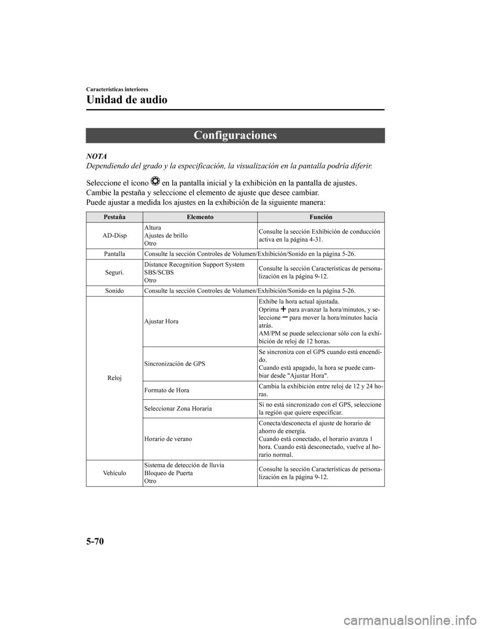 MAZDA MODEL CX-9 2019 Manual del propietario (in Spanish) Configuraciones
NOTA
Dependiendo del grado y la especificación, la visualización en la pantalla podría diferir.
Seleccione el ícono
en la pantalla inicial y la exhibición en la pantalla de ajus MAZDA MODEL CX-9 2019 Manual del propietario (in Spanish) Configuraciones
NOTA
Dependiendo del grado y la especificación, la visualización en la pantalla podría diferir.
Seleccione el ícono
en la pantalla inicial y la exhibición en la pantalla de ajus