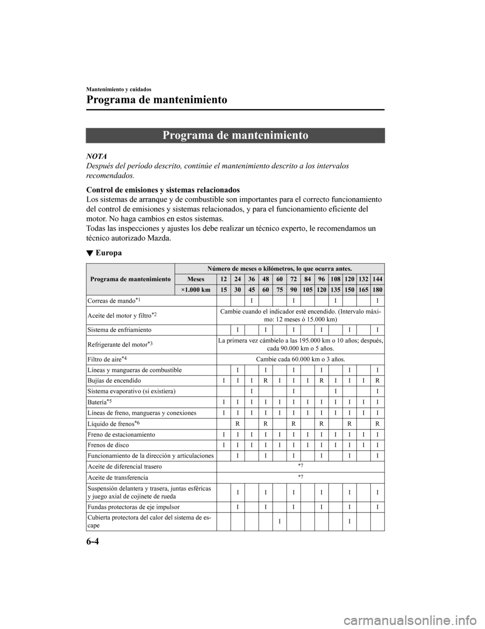 MAZDA MODEL CX-9 2019 Manual del propietario (in Spanish) Programa de mantenimiento
NOTA
Después del período descrito, continúe el mantenimiento descrito a los intervalos
recomendados.
Control de emisiones y sistemas relacionados
Los sistemas de arranque MAZDA MODEL CX-9 2019 Manual del propietario (in Spanish) Programa de mantenimiento
NOTA
Después del período descrito, continúe el mantenimiento descrito a los intervalos
recomendados.
Control de emisiones y sistemas relacionados
Los sistemas de arranque
