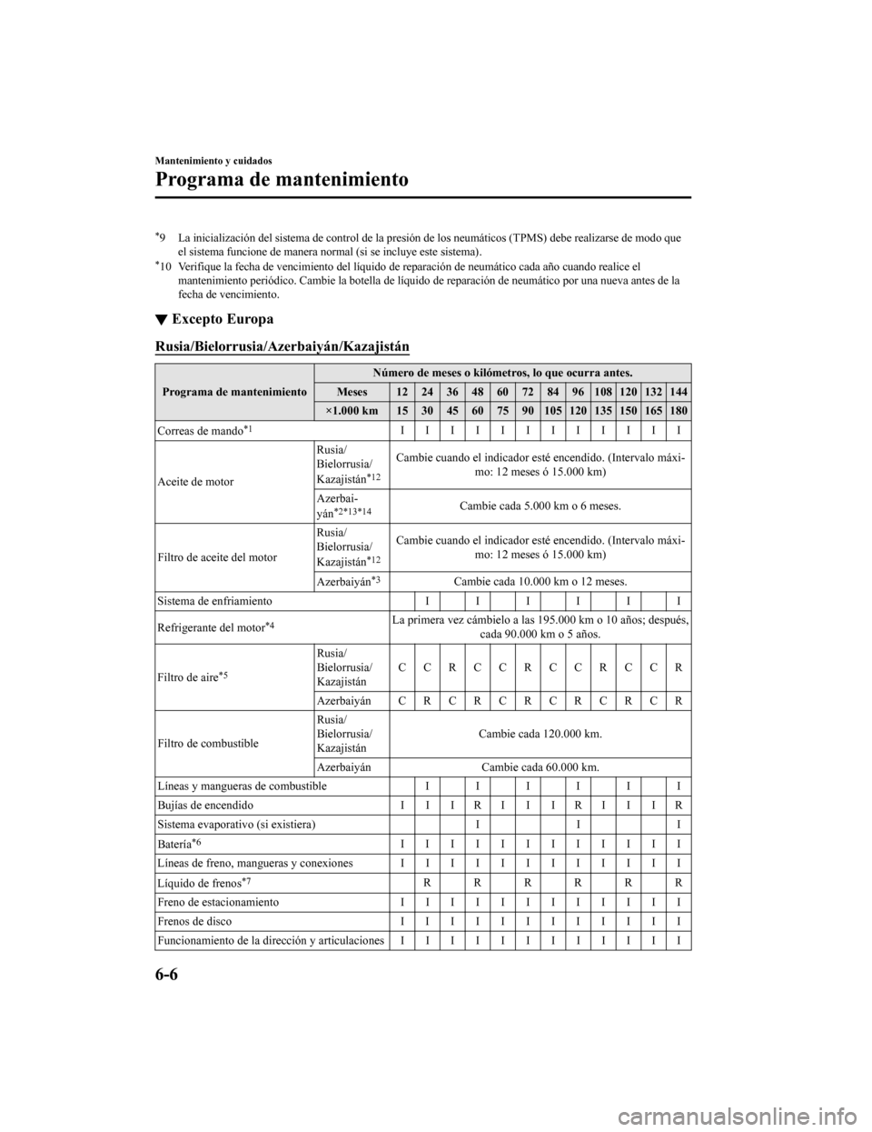 MAZDA MODEL CX-9 2019 Manual del propietario (in Spanish) *9 La inicialización del sistema de control de la presión de los neumáticos (TPMS) debe realizarse de modo que
el sistema funcione de manera normal (si se incl uye este sistema).
*10 Verifique la MAZDA MODEL CX-9 2019 Manual del propietario (in Spanish) *9 La inicialización del sistema de control de la presión de los neumáticos (TPMS) debe realizarse de modo que
el sistema funcione de manera normal (si se incl uye este sistema).
*10 Verifique la