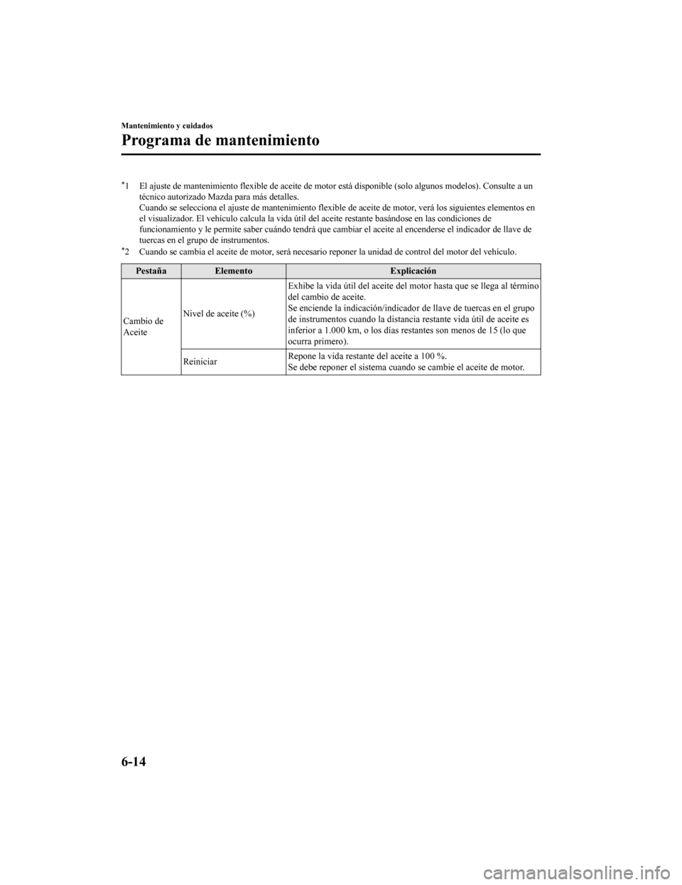 MAZDA MODEL CX-9 2019 Manual del propietario (in Spanish) *1 El ajuste de mantenimiento flexible de aceite de motor está disponible (solo algunos modelos). Consulte a un
técnico autorizado Maz da para más detalles.
Cuando se selecciona el ajuste de mante MAZDA MODEL CX-9 2019 Manual del propietario (in Spanish) *1 El ajuste de mantenimiento flexible de aceite de motor está disponible (solo algunos modelos). Consulte a un
técnico autorizado Maz da para más detalles.
Cuando se selecciona el ajuste de mante