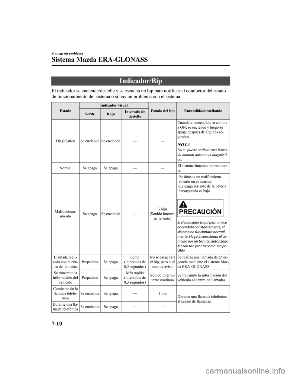 MAZDA MODEL CX-9 2019 Manual del propietario (in Spanish) Indicador/Bip
El indicador se enciende/destella y se escucha un bip para notificar al conductor del estado
de funcionamiento del sistema o si hay un problema con el siste ma.
EstadoIndicador visual
Es MAZDA MODEL CX-9 2019 Manual del propietario (in Spanish) Indicador/Bip
El indicador se enciende/destella y se escucha un bip para notificar al conductor del estado
de funcionamiento del sistema o si hay un problema con el siste ma.
EstadoIndicador visual
Es