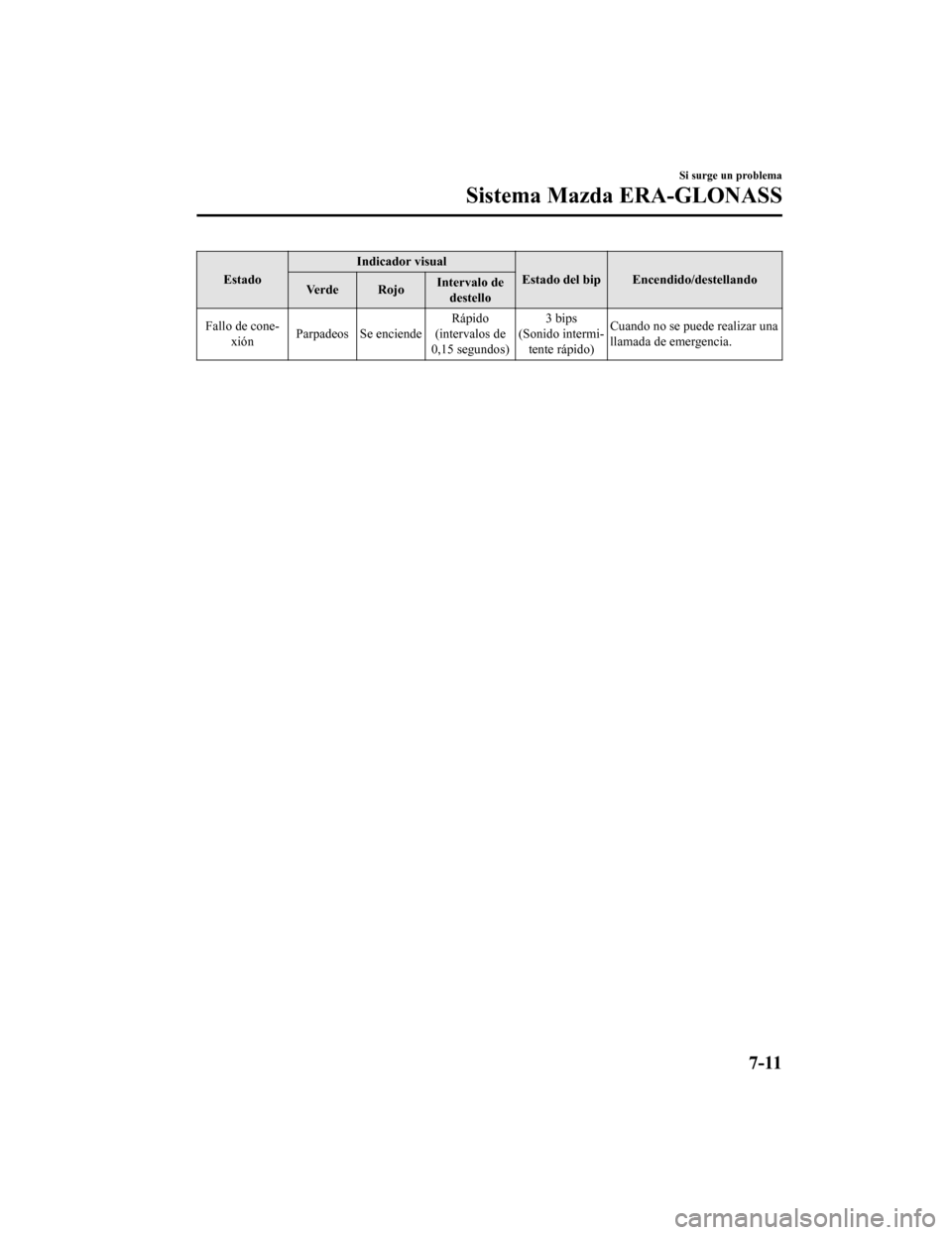 MAZDA MODEL CX-9 2019 Manual del propietario (in Spanish) EstadoIndicador visual
Estado del bip Encendido/destellando
Verde Rojo Intervalo de
destello
Fallo de cone- xión Parpadeos Se enciende Rápido
(intervalos de
0,15 segundos) 3 bips
(Sonido intermi- te MAZDA MODEL CX-9 2019 Manual del propietario (in Spanish) EstadoIndicador visual
Estado del bip Encendido/destellando
Verde Rojo Intervalo de
destello
Fallo de cone- xión Parpadeos Se enciende Rápido
(intervalos de
0,15 segundos) 3 bips
(Sonido intermi- te