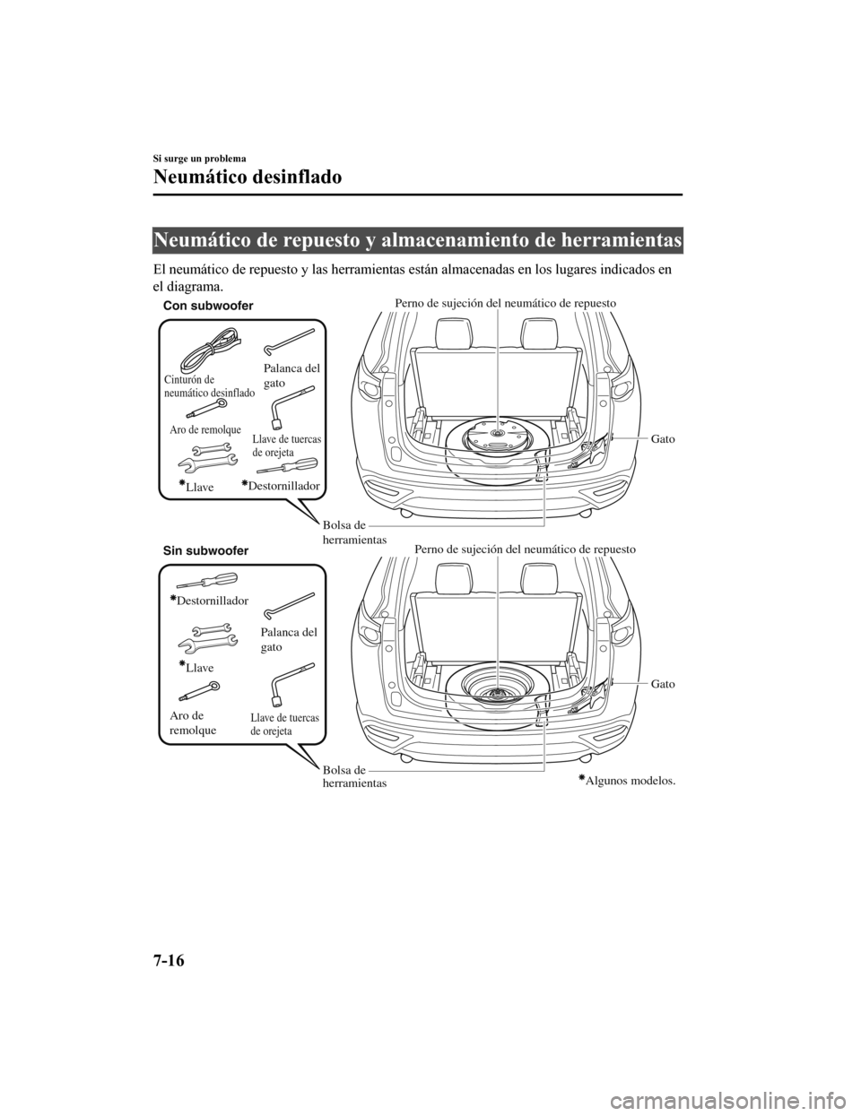 MAZDA MODEL CX-9 2019 Manual del propietario (in Spanish) Neumático de repuesto y almacenamiento de herramientas
El neumático de repuesto y las herramientas están almacenadas e n los lugares indicados en
el diagrama.
Llave de tuercas
de orejeta
Palanca d MAZDA MODEL CX-9 2019 Manual del propietario (in Spanish) Neumático de repuesto y almacenamiento de herramientas
El neumático de repuesto y las herramientas están almacenadas e n los lugares indicados en
el diagrama.
Llave de tuercas
de orejeta
Palanca d
