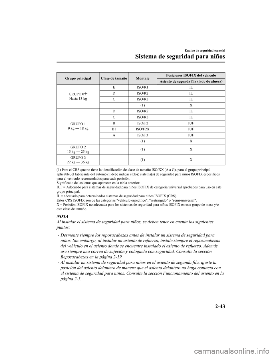 MAZDA MODEL CX-9 2019 Manual del propietario (in Spanish) Grupo principal Clase de tamaño MontajePosiciones ISOFIX del vehículo
Asiento de segunda fila (lado de afuera)
GRUPO 0
Hasta 13 kg EI
SO /R 1 IL
DI SO /R 2 IL
CI SO /R 3 IL
(1) X
GRUPO 1
9 kg ― 18 MAZDA MODEL CX-9 2019 Manual del propietario (in Spanish) Grupo principal Clase de tamaño MontajePosiciones ISOFIX del vehículo
Asiento de segunda fila (lado de afuera)
GRUPO 0
Hasta 13 kg EI
SO /R 1 IL
DI SO /R 2 IL
CI SO /R 3 IL
(1) X
GRUPO 1
9 kg ― 18