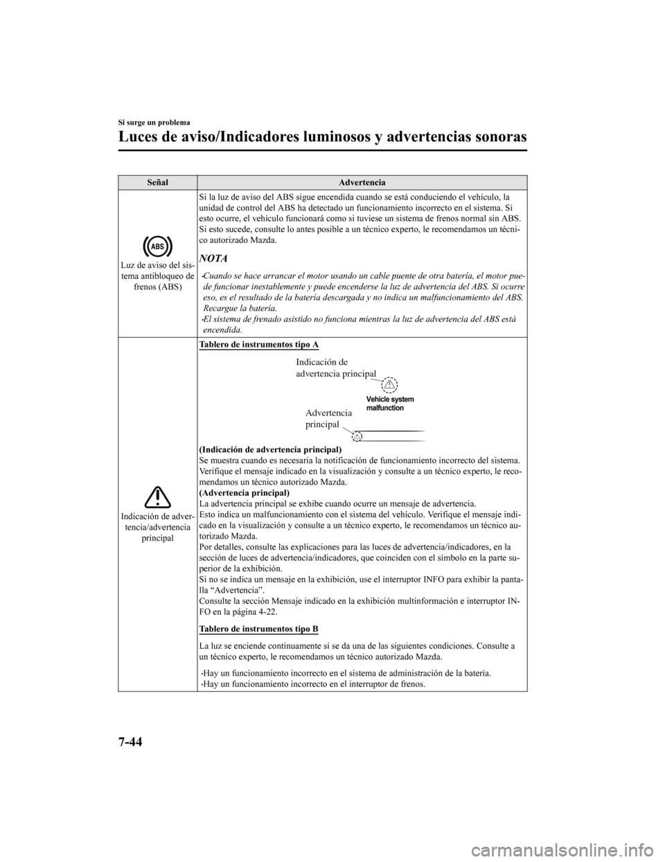 MAZDA MODEL CX-9 2019 Manual del propietario (in Spanish) SeñalAdvertencia
Luz de aviso del sis-
tema antibloqueo de frenos (ABS) Si la luz de aviso del ABS sigue
encendida cuando se está condu ciendo el vehículo, la
unidad de control del ABS ha det ecta MAZDA MODEL CX-9 2019 Manual del propietario (in Spanish) SeñalAdvertencia
Luz de aviso del sis-
tema antibloqueo de frenos (ABS) Si la luz de aviso del ABS sigue
encendida cuando se está condu ciendo el vehículo, la
unidad de control del ABS ha det ecta
