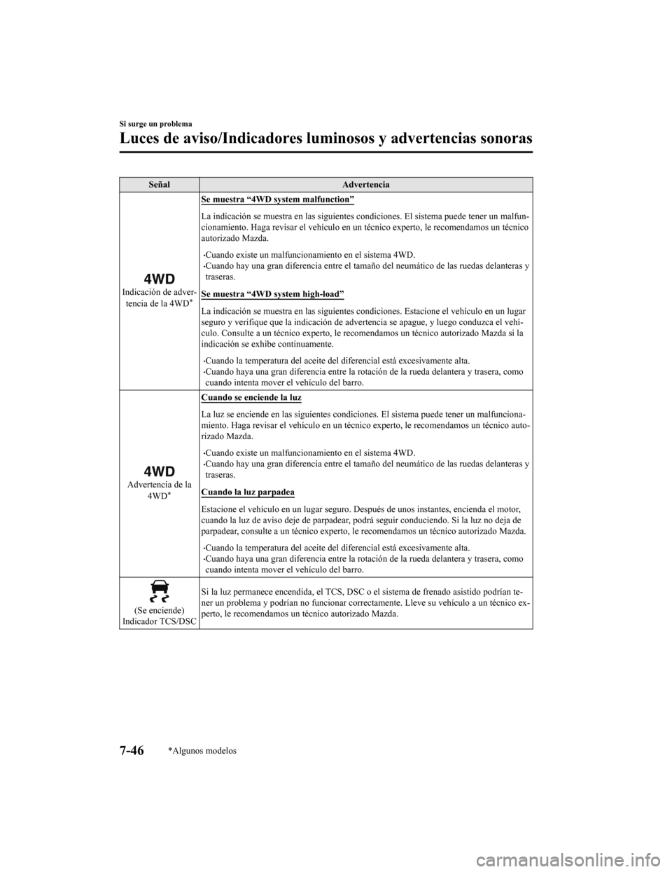 MAZDA MODEL CX-9 2019 Manual del propietario (in Spanish) SeñalAdvertencia
Indicación de adver-
tencia de la 4WD*
Se muestra “4WD system malfunction”
La indicación se muestra en las s iguientes condiciones. El sistema puede tener un malfun-
cionamient MAZDA MODEL CX-9 2019 Manual del propietario (in Spanish) SeñalAdvertencia
Indicación de adver-
tencia de la 4WD*
Se muestra “4WD system malfunction”
La indicación se muestra en las s iguientes condiciones. El sistema puede tener un malfun-
cionamient