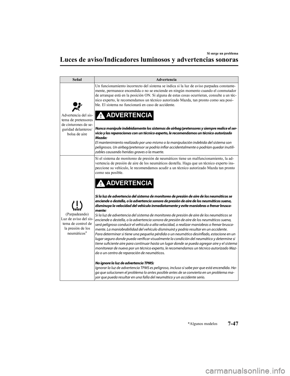 MAZDA MODEL CX-9 2019 Manual del propietario (in Spanish) SeñalAdvertencia
Advertencia del sis-
tema de pretensores
de cinturones de se- guridad delanteros/ bolsa de aire Un funcionamiento incorrecto del sistema se indica si la luz de
aviso parpadea consta MAZDA MODEL CX-9 2019 Manual del propietario (in Spanish) SeñalAdvertencia
Advertencia del sis-
tema de pretensores
de cinturones de se- guridad delanteros/ bolsa de aire Un funcionamiento incorrecto del sistema se indica si la luz de
aviso parpadea consta