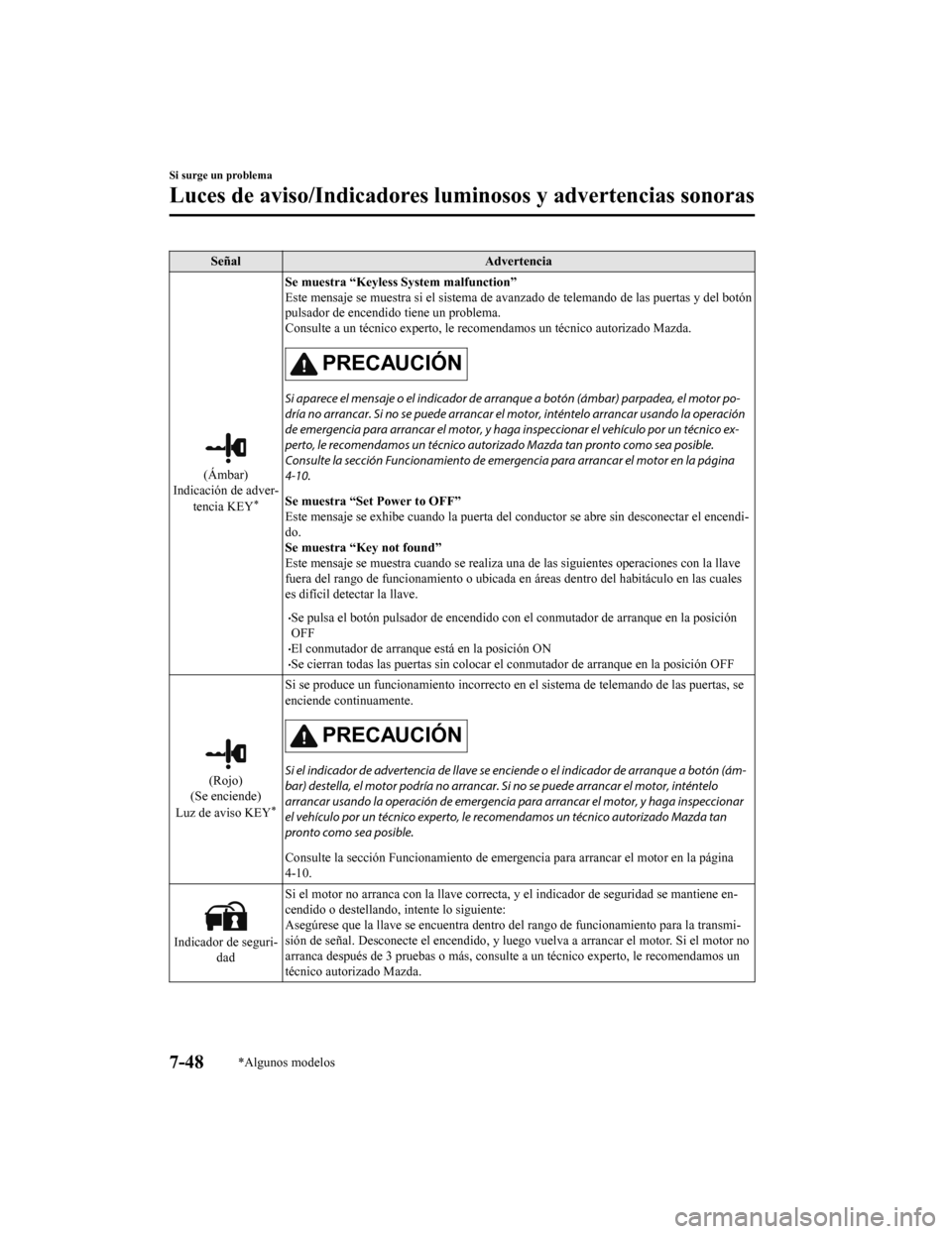 MAZDA MODEL CX-9 2019 Manual del propietario (in Spanish) SeñalAdvertencia
(Ámbar)
Indicación de adver-
tencia KEY
*
Se muestra “Keyless System malfunction”
Este mensaje se muestra si el si stema de avanzado de telemando de las puertas y del botón
MAZDA MODEL CX-9 2019 Manual del propietario (in Spanish) SeñalAdvertencia
(Ámbar)
Indicación de adver-
tencia KEY
*
Se muestra “Keyless System malfunction”
Este mensaje se muestra si el si stema de avanzado de telemando de las puertas y del botón