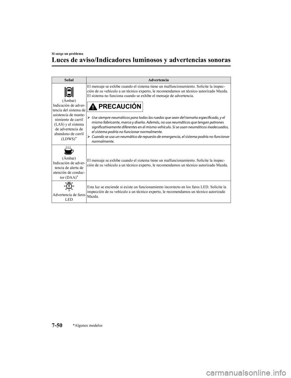 MAZDA MODEL CX-9 2019 Manual del propietario (in Spanish) SeñalAdvertencia
(Ámbar)
Indicación de adver-
tencia del sistema de
asistencia de mante- nimiento de carril
(LAS) y el sistema
de advertencia de
abandono de carril
(LDWS)
*
El mensaje se exhibe cua MAZDA MODEL CX-9 2019 Manual del propietario (in Spanish) SeñalAdvertencia
(Ámbar)
Indicación de adver-
tencia del sistema de
asistencia de mante- nimiento de carril
(LAS) y el sistema
de advertencia de
abandono de carril
(LDWS)
*
El mensaje se exhibe cua