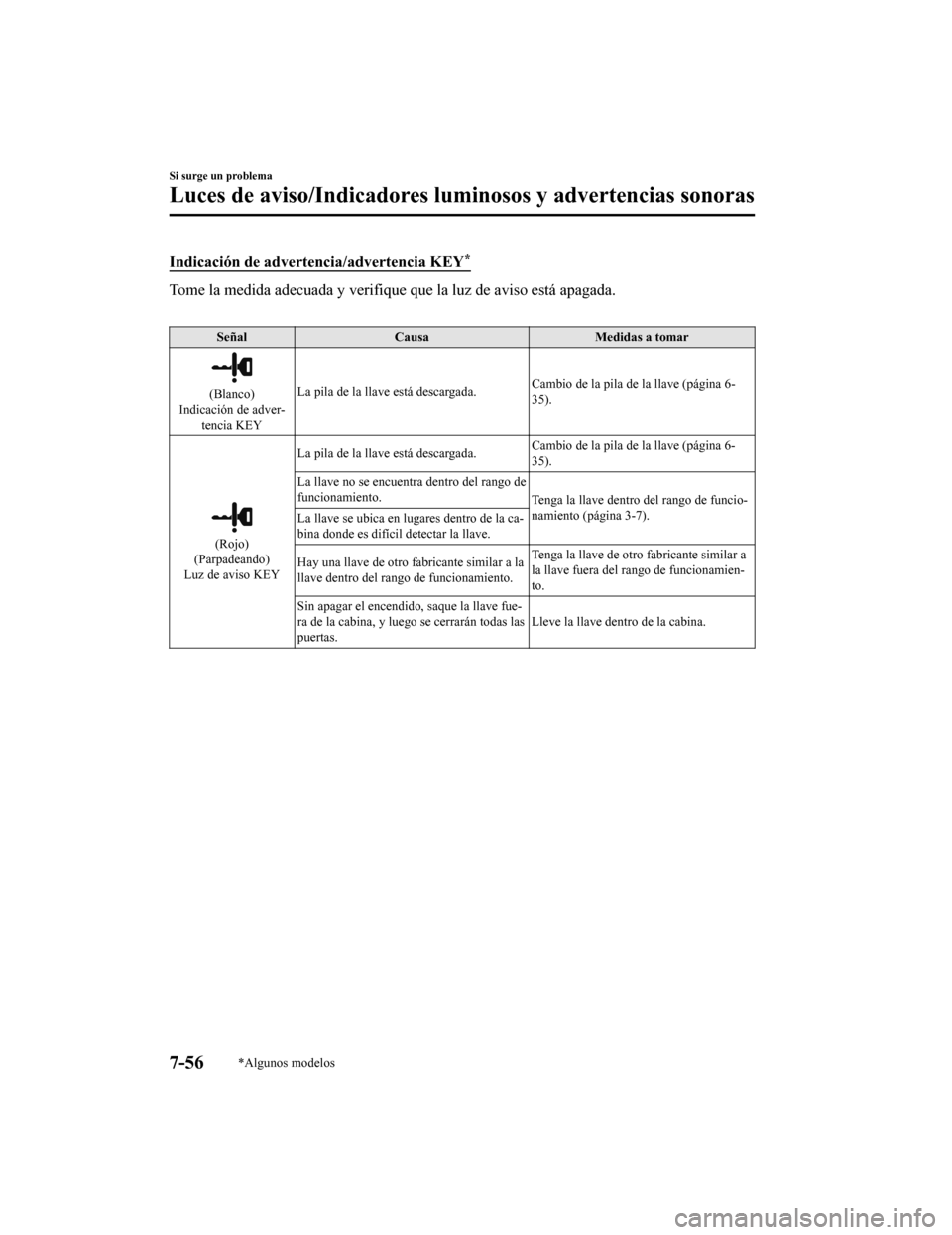 MAZDA MODEL CX-9 2019 Manual del propietario (in Spanish) Indicación de advertencia/advertencia KEY*
Tome la medida adecuada y verifique que la luz de aviso está apagada.
Señal Causa Medidas a tomar
(Blanco)
Indicación de adver- tencia KEY La pila de l MAZDA MODEL CX-9 2019 Manual del propietario (in Spanish) Indicación de advertencia/advertencia KEY*
Tome la medida adecuada y verifique que la luz de aviso está apagada.
Señal Causa Medidas a tomar
(Blanco)
Indicación de adver- tencia KEY La pila de l