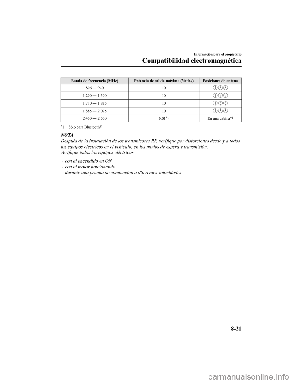 MAZDA MODEL CX-9 2019 Manual del propietario (in Spanish) Banda de frecuencia (MHz) Potencia de salida máxima (Vatios) Posiciones de antena
806 ― 940 10
1.200 ― 1.300 10
1.710 ― 1.88510
1.885 ― 2.02510
2.400 ― 2.500
0,01*1En una cabina*1
*1 Sólo MAZDA MODEL CX-9 2019 Manual del propietario (in Spanish) Banda de frecuencia (MHz) Potencia de salida máxima (Vatios) Posiciones de antena
806 ― 940 10
1.200 ― 1.300 10
1.710 ― 1.88510
1.885 ― 2.02510
2.400 ― 2.500
0,01*1En una cabina*1
*1 Sólo