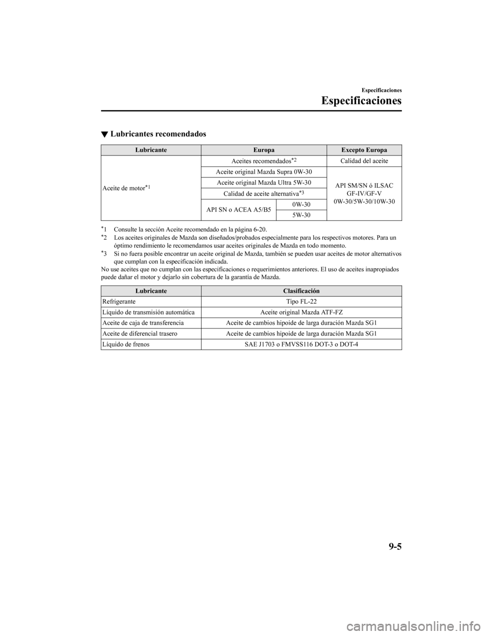 MAZDA MODEL CX-9 2019 Manual del propietario (in Spanish) ▼Lubricantes recomendados
Lubricante
EuropaExcepto Europa
Aceite de motor
*1
Aceites recomendados*2Calidad del aceite
Aceite original Mazda Supra 0W-30
API SM/SN ó ILSACGF-IV/GF-V
0W-30/5W-30/10W-3 MAZDA MODEL CX-9 2019 Manual del propietario (in Spanish) ▼Lubricantes recomendados
Lubricante
EuropaExcepto Europa
Aceite de motor
*1
Aceites recomendados*2Calidad del aceite
Aceite original Mazda Supra 0W-30
API SM/SN ó ILSACGF-IV/GF-V
0W-30/5W-30/10W-3