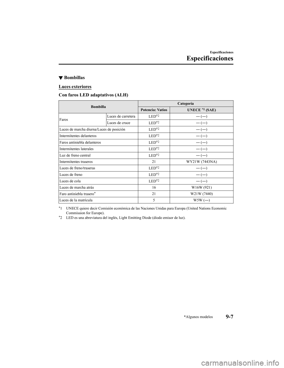 MAZDA MODEL CX-9 2019 Manual del propietario (in Spanish) ▼Bombillas
Luces exteriores
Con faros LED adaptativos (ALH)
Bombilla Categoría
Potencia: Vatios UNECE *1 (SAE)
Faros Luces de carretera
LED
*2― (―)
Luces de cruce LED
*2― (―)
Luces de march MAZDA MODEL CX-9 2019 Manual del propietario (in Spanish) ▼Bombillas
Luces exteriores
Con faros LED adaptativos (ALH)
Bombilla Categoría
Potencia: Vatios UNECE *1 (SAE)
Faros Luces de carretera
LED
*2― (―)
Luces de cruce LED
*2― (―)
Luces de march