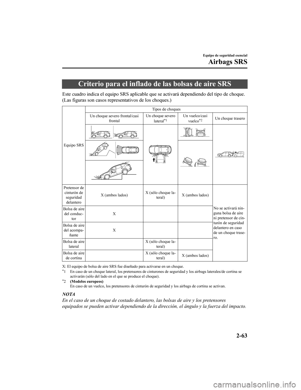 MAZDA MODEL CX-9 2019 Manual del propietario (in Spanish) Criterio para el inflado de las bolsas de aire SRS
Este cuadro indica el equipo SRS aplicable que se activará dependiendo del tipo de choque.
(Las figuras son casos representativos de los choques.)
E MAZDA MODEL CX-9 2019 Manual del propietario (in Spanish) Criterio para el inflado de las bolsas de aire SRS
Este cuadro indica el equipo SRS aplicable que se activará dependiendo del tipo de choque.
(Las figuras son casos representativos de los choques.)
E