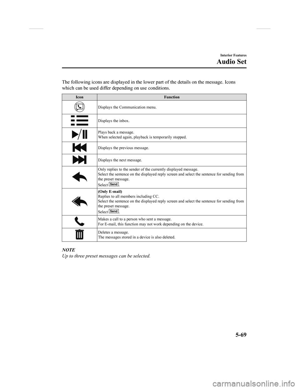 MAZDA MODEL CX-9 2018 Owners Manual (in English) The following icons are displayed in the lower part of the details on the message. Icons
which can be used differ depending on use conditions.
Icon Function
Displays the Communication menu.
Displays t MAZDA MODEL CX-9 2018 Owners Manual (in English) The following icons are displayed in the lower part of the details on the message. Icons
which can be used differ depending on use conditions.
Icon Function
Displays the Communication menu.
Displays t