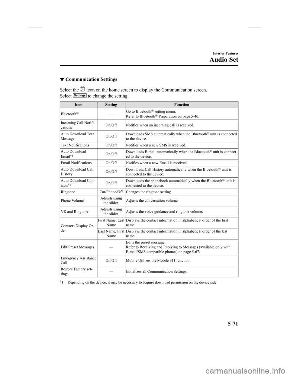 MAZDA MODEL CX-9 2018 Owners Manual (in English) ▼Communication Settings
Select the icon on the home screen to display the Communication screen.
Select
to change the setting.
Item Setting Function
Bluetooth
®— Go to Bluetooth® setting menu. MAZDA MODEL CX-9 2018 Owners Manual (in English) ▼Communication Settings
Select the icon on the home screen to display the Communication screen.
Select
to change the setting.
Item Setting Function
Bluetooth
®— Go to Bluetooth® setting menu.