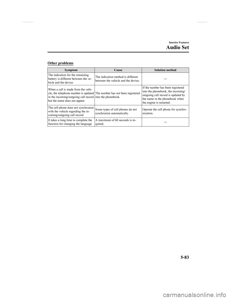 MAZDA MODEL CX-9 2018 Owners Manual (in English) Other problems
SymptomCauseSolution method
The indication for the remaining
battery is different between the ve-
hicle and the device The indication method is different
between the vehicle and the dev MAZDA MODEL CX-9 2018 Owners Manual (in English) Other problems
SymptomCauseSolution method
The indication for the remaining
battery is different between the ve-
hicle and the device The indication method is different
between the vehicle and the dev