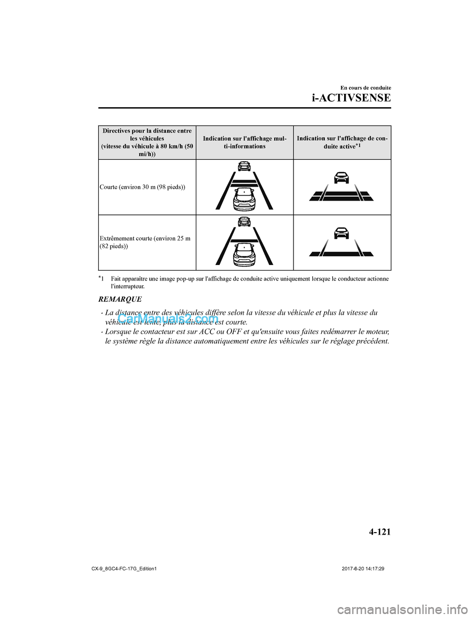 MAZDA MODEL CX-9 2018 Manuel du propriétaire (in French) Directives pour la distance entreles véhicules
(vitesse du véhicule à 80 km/h (50 mi/h)) Indication sur laffichage mul-
ti-informations Indication sur laffichage de con-
duite active
*1
Courte (e MAZDA MODEL CX-9 2018 Manuel du propriétaire (in French) Directives pour la distance entreles véhicules
(vitesse du véhicule à 80 km/h (50 mi/h)) Indication sur laffichage mul-
ti-informations Indication sur laffichage de con-
duite active
*1
Courte (e