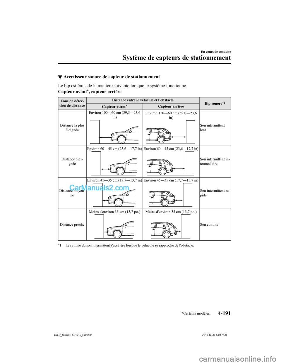 MAZDA MODEL CX-9 2018 Manuel du propriétaire (in French) ▼Avertisseur sonore de cap
teur de stationnement
Le bip est émis de la manière suivante lorsque le système fonct ionne.
Capteur avant
*, capteur arrière
Zone de détec-
tion de distance Distance MAZDA MODEL CX-9 2018 Manuel du propriétaire (in French) ▼Avertisseur sonore de cap
teur de stationnement
Le bip est émis de la manière suivante lorsque le système fonct ionne.
Capteur avant
*, capteur arrière
Zone de détec-
tion de distance Distance