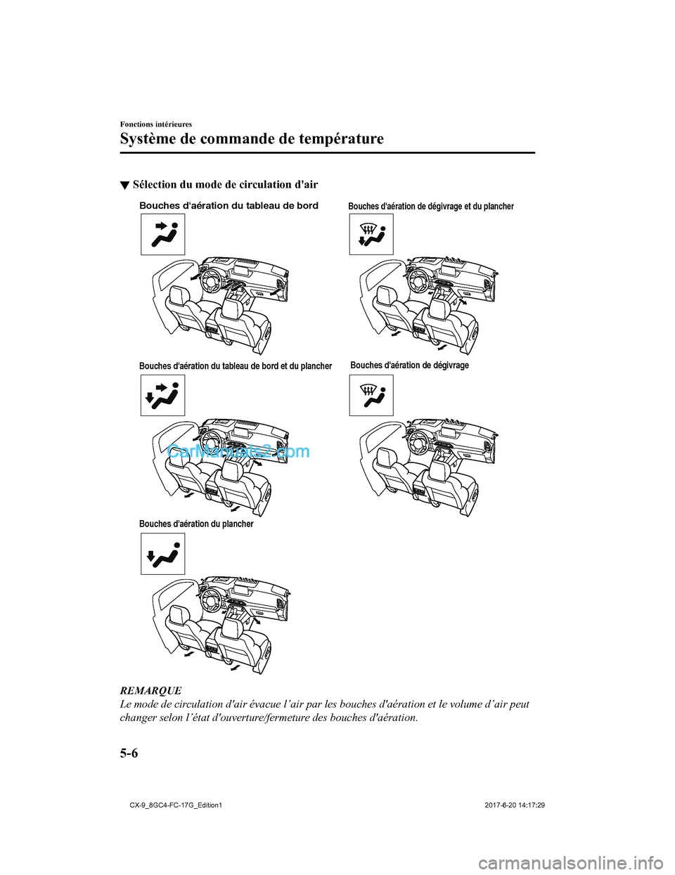 MAZDA MODEL CX-9 2018 Manuel du propriétaire (in French) ▼Sélection du mode de
circulation dair
Bouches daération du tableau de bord
Bouches daération du tableau de bord et du plancher
Bouches daération du plancher
Bouches daération de dégivra MAZDA MODEL CX-9 2018 Manuel du propriétaire (in French) ▼Sélection du mode de
circulation dair
Bouches daération du tableau de bord
Bouches daération du tableau de bord et du plancher
Bouches daération du plancher
Bouches daération de dégivra