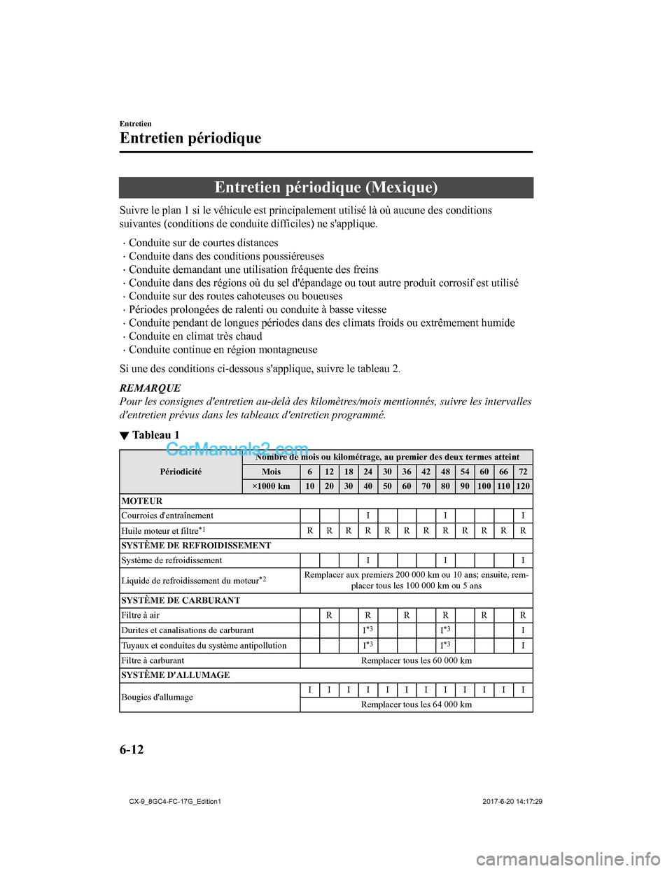 MAZDA MODEL CX-9 2018 Manuel du propriétaire (in French) Entretien périodique (Mexique)
Suivre le plan 1 si le véhicule est prin cipalement utilisé là o ù aucune des conditions
suivantes (conditions de conduite difficiles) ne sapplique.
•Conduite su MAZDA MODEL CX-9 2018 Manuel du propriétaire (in French) Entretien périodique (Mexique)
Suivre le plan 1 si le véhicule est prin cipalement utilisé là o ù aucune des conditions
suivantes (conditions de conduite difficiles) ne sapplique.
•Conduite su