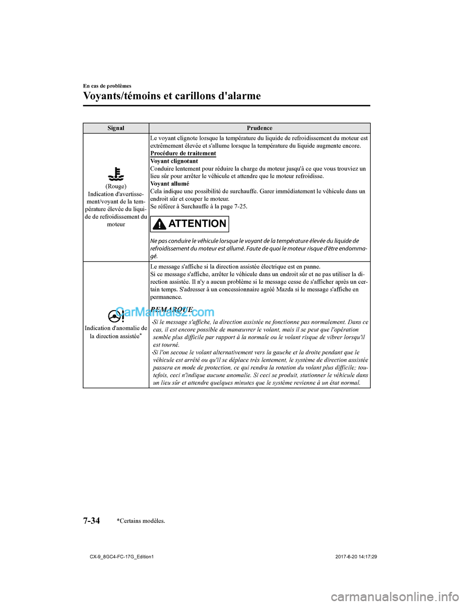 MAZDA MODEL CX-9 2018 Manuel du propriétaire (in French) SignalPrudence
(Rouge)
Indication davertisse-
ment/voyant de la tem-
pérature élevée du liqui-
de de refroidissement du moteur Le voyant clignote lorsque la t
empérature du liquide de refroid iss MAZDA MODEL CX-9 2018 Manuel du propriétaire (in French) SignalPrudence
(Rouge)
Indication davertisse-
ment/voyant de la tem-
pérature élevée du liqui-
de de refroidissement du moteur Le voyant clignote lorsque la t
empérature du liquide de refroid iss