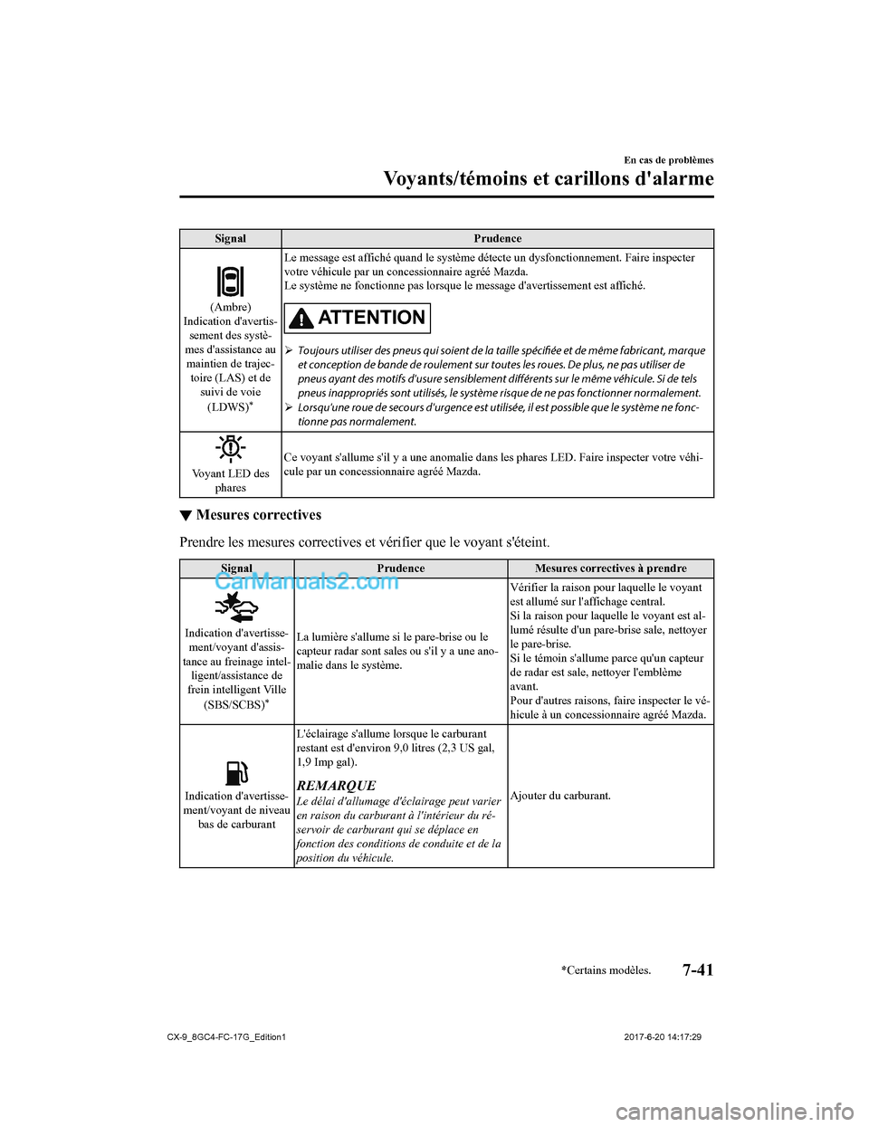 MAZDA MODEL CX-9 2018 Manuel du propriétaire (in French) SignalPrudence
(Ambre)
Indication davertis- sement des systè-
mes dassistance au
maintien de trajec- toire (LAS) et de suivi de voie
(LDWS)
*
Le message est affiché quand le système détecte un d MAZDA MODEL CX-9 2018 Manuel du propriétaire (in French) SignalPrudence
(Ambre)
Indication davertis- sement des systè-
mes dassistance au
maintien de trajec- toire (LAS) et de suivi de voie
(LDWS)
*
Le message est affiché quand le système détecte un d