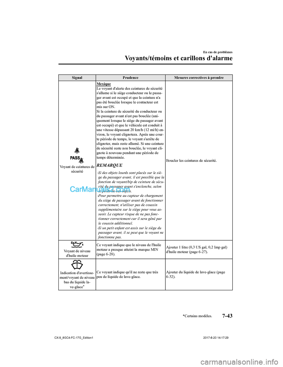 MAZDA MODEL CX-9 2018  Manuel du propriétaire (in French) SignalPrudence Mesures correctives à prendre
Voyant de ceintures de
sécurité Mexique
Le voyant dalerte des ceintures de sécurité
sallume si le siège conducteur ou le passa-
ger avant est occup