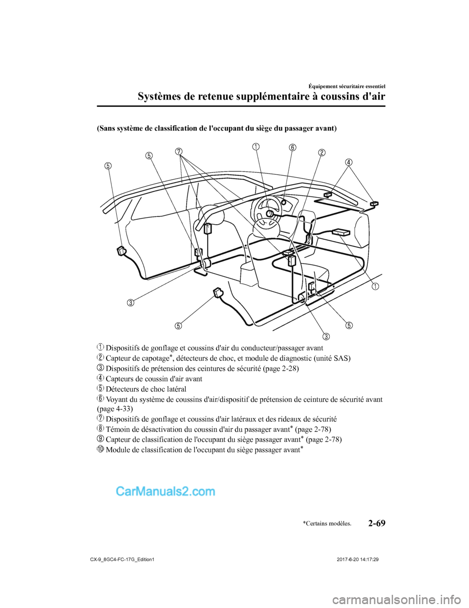 MAZDA MODEL CX-9 2018 Manuel du propriétaire (in French) (Sans système de classification de loccupant du siège du passa ger avant)
Dispositifs de gonflage et coussins dair du conducteur/passag er avant
Capteur de capotage*, détecteurs de choc, et m MAZDA MODEL CX-9 2018 Manuel du propriétaire (in French) (Sans système de classification de loccupant du siège du passa ger avant)
Dispositifs de gonflage et coussins dair du conducteur/passag er avant
Capteur de capotage*, détecteurs de choc, et m