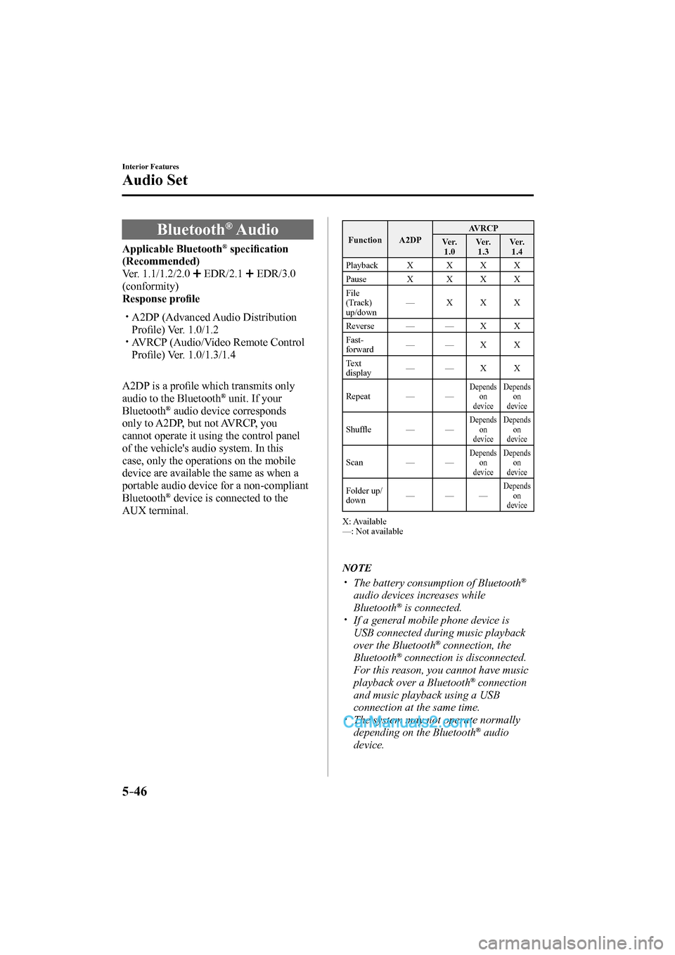 MAZDA MODEL CX-9 2017 Owners Manual (in English) 5–46
Interior Features
Audio Set
Bluetooth ® Audio
Applicable Bluetooth ® specifi cation
(Recommended)
Ver. 1.1/1.2/2.0
EDR/2.1 EDR/3.0
(conformity)
Response MAZDA MODEL CX-9 2017 Owners Manual (in English) 5–46
Interior Features
Audio Set
Bluetooth ® Audio
Applicable Bluetooth ® specifi cation
(Recommended)
Ver. 1.1/1.2/2.0
EDR/2.1 EDR/3.0
(conformity)
Response